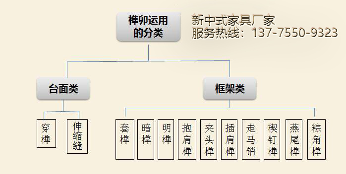 榫卯种类
